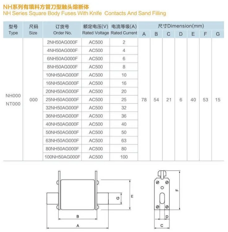 Nh000 Nh Square HRC Blade Ceramic Fuse Link